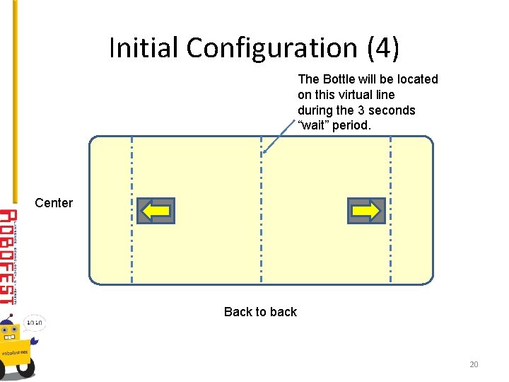 Initial Configuration (4) The Bottle will be located on this virtual line during the