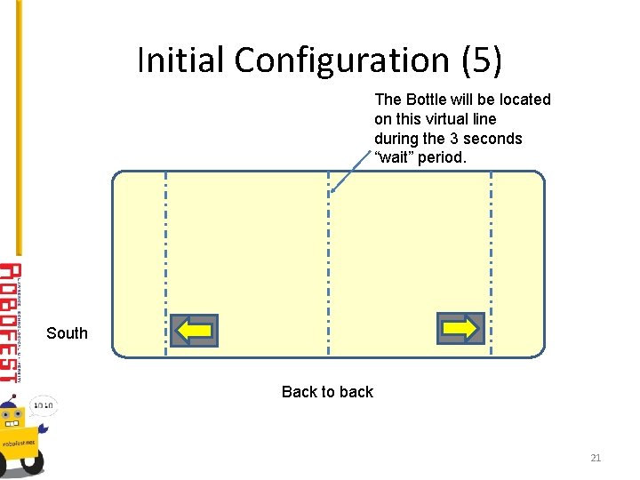 Initial Configuration (5) The Bottle will be located on this virtual line during the