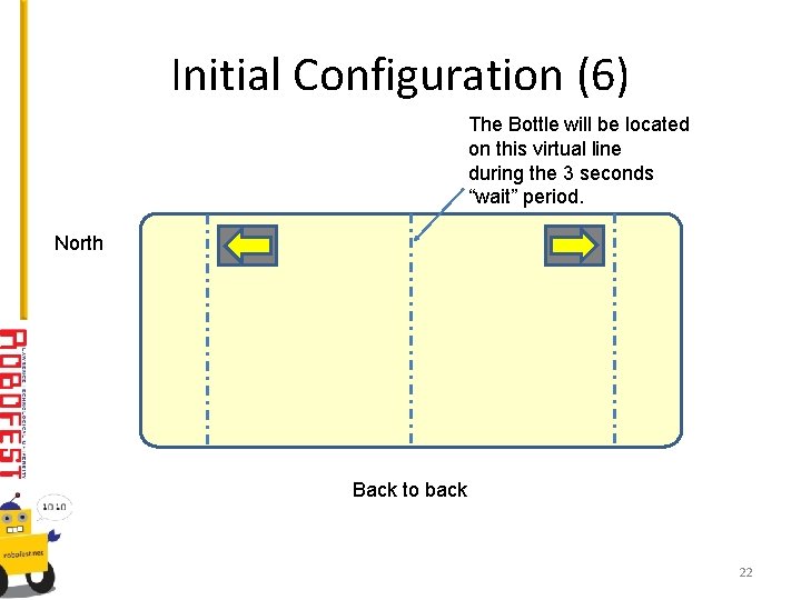 Initial Configuration (6) The Bottle will be located on this virtual line during the