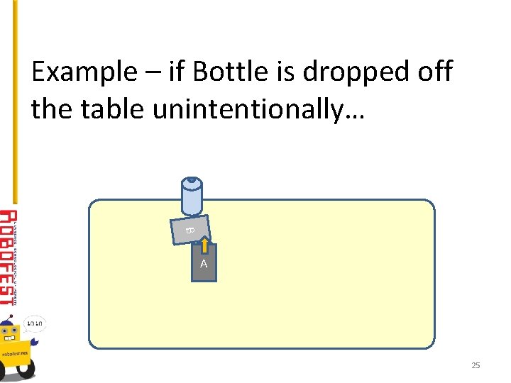 Example – if Bottle is dropped off the table unintentionally… B A 25 