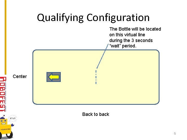 Qualifying Configuration The Bottle will be located on this virtual line during the 3