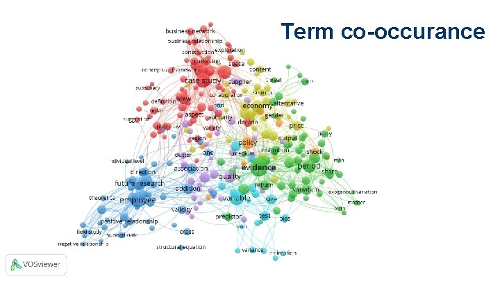 Term co-occurance 