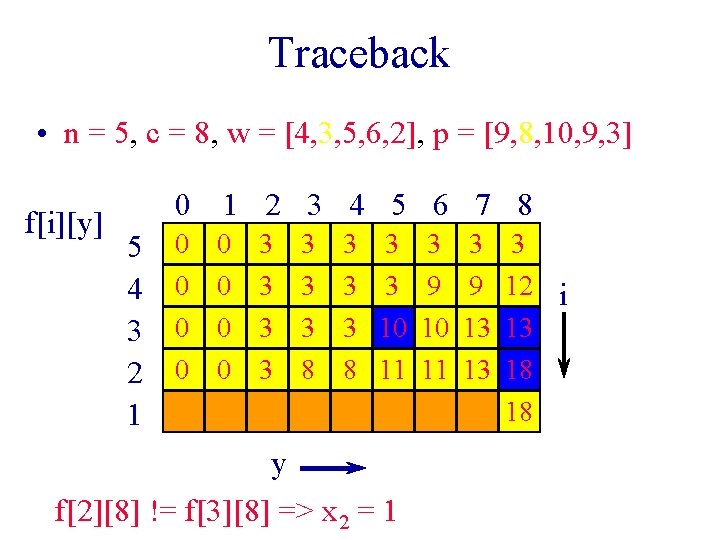 Traceback • n = 5, c = 8, w = [4, 3, 5, 6, Traceback • n = 5, c = 8, w = [4, 3, 5, 6,