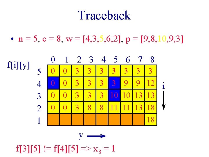 Traceback • n = 5, c = 8, w = [4, 3, 5, 6, Traceback • n = 5, c = 8, w = [4, 3, 5, 6,