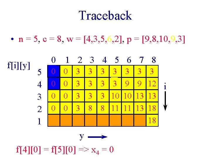 Traceback • n = 5, c = 8, w = [4, 3, 5, 6, Traceback • n = 5, c = 8, w = [4, 3, 5, 6,