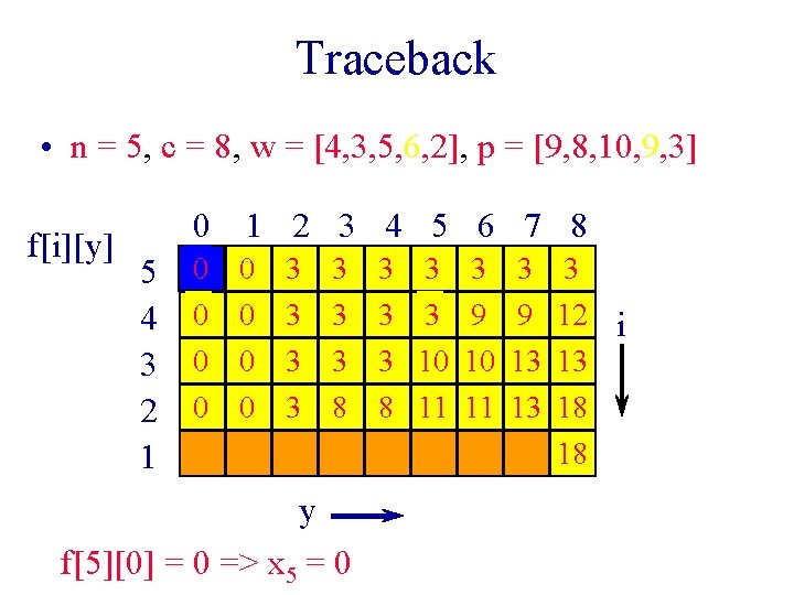 Traceback • n = 5, c = 8, w = [4, 3, 5, 6, Traceback • n = 5, c = 8, w = [4, 3, 5, 6,