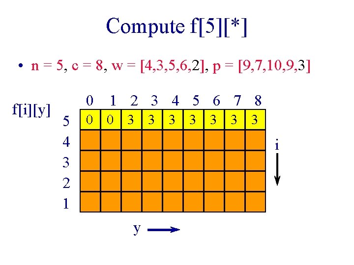 Compute f[5][*] • n = 5, c = 8, w = [4, 3, 5,
