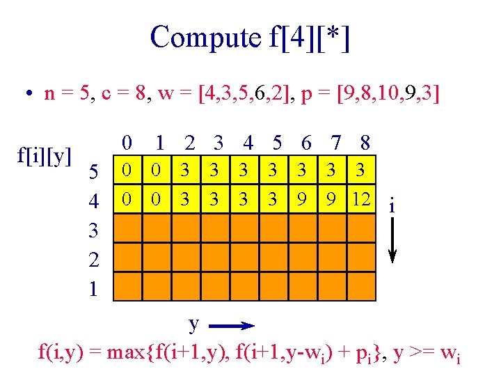 Compute f[4][*] • n = 5, c = 8, w = [4, 3, 5,