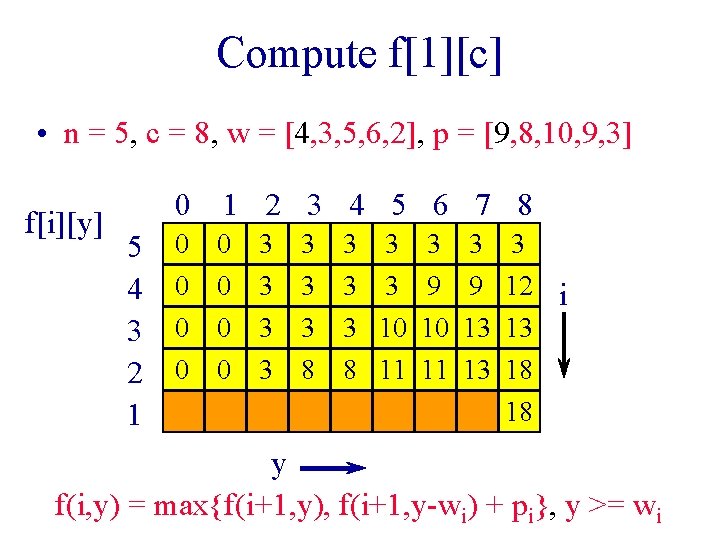 Compute f[1][c] • n = 5, c = 8, w = [4, 3, 5,