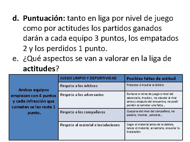 d. Puntuación: tanto en liga por nivel de juego como por actitudes los partidos