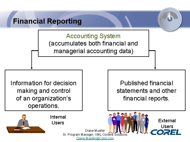 Financial Reporting Accounting System (accumulates both financial and managerial accounting data) Information for decision