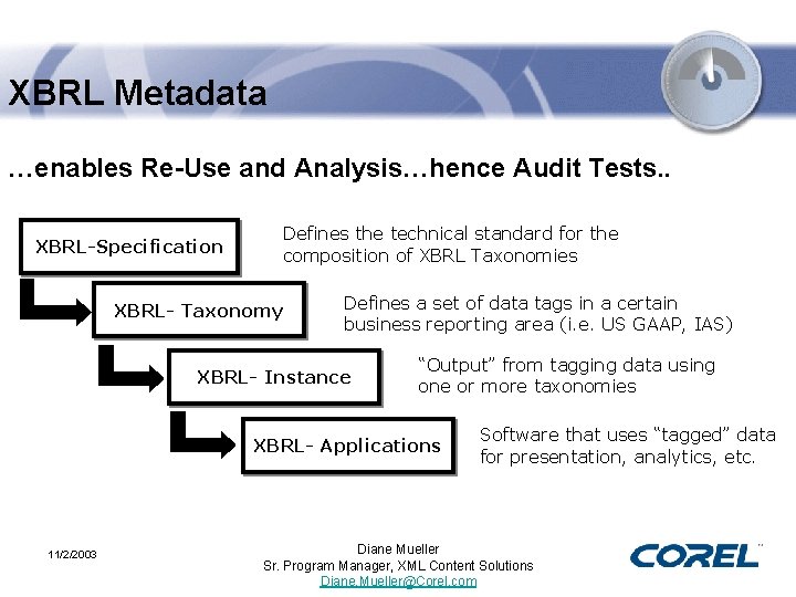 XBRL Metadata …enables Re-Use and Analysis…hence Audit Tests. . XBRL-Specification Defines the technical standard