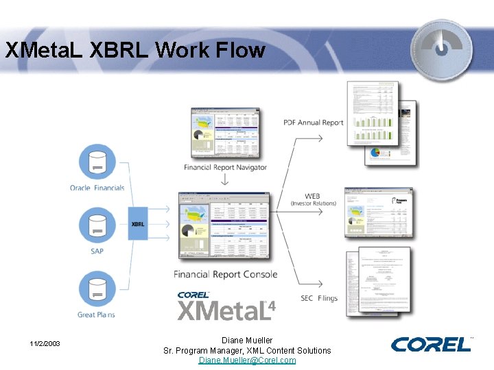 XMeta. L XBRL Work Flow 11/2/2003 Diane Mueller Sr. Program Manager, XML Content Solutions