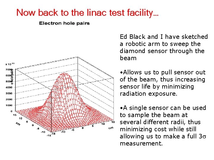 Now back to the linac test facility… Ed Black and I have sketched a