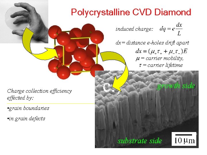 Polycrystalline CVD Diamond induced charge: dx= distance e-holes drift apart m = carrier mobility,