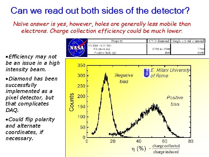 Can we read out both sides of the detector? Naïve answer is yes, however,