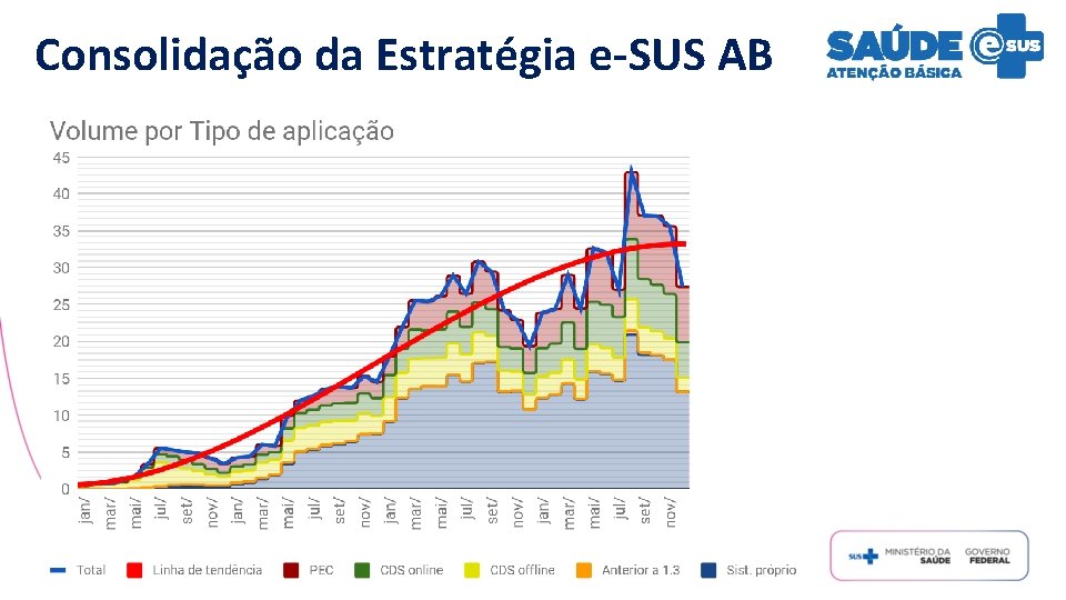 Consolidação da Estratégia e-SUS AB 