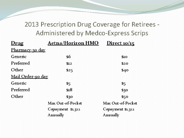 2013 Prescription Drug Coverage for Retirees Administered by Medco-Express Scrips Drug Aetna/Horizon HMO Pharmacy-30