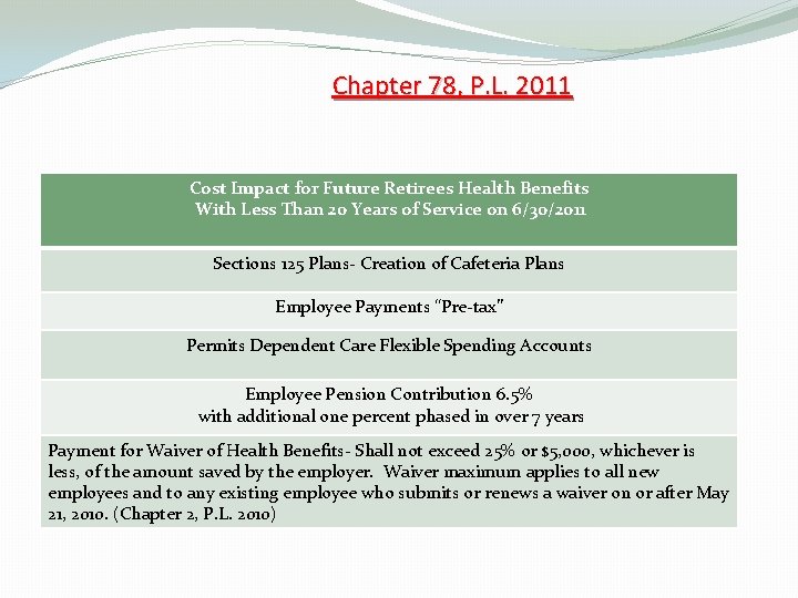 Chapter 78, P. L. 2011 Cost Impact for Future Retirees Health Benefits With Less