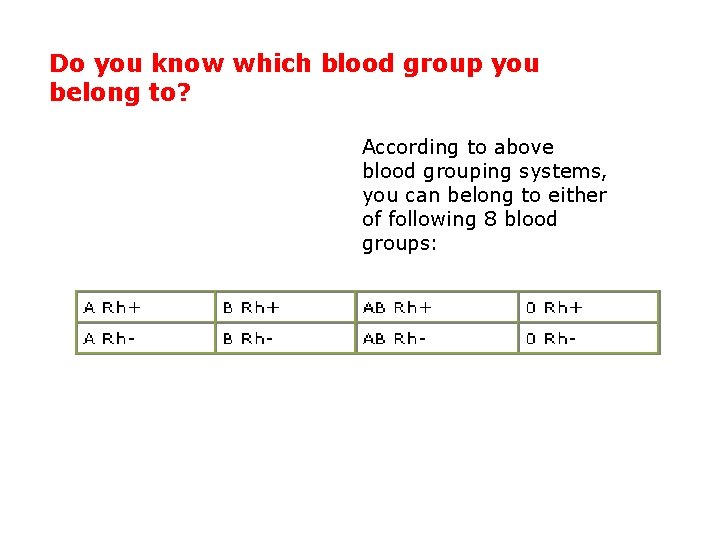 Do you know which blood group you belong to? According to above blood grouping