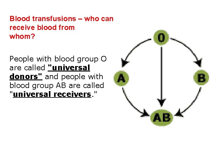 Blood transfusions – who can receive blood from whom? People with blood group O