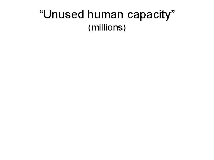 “Unused human capacity” (millions) 