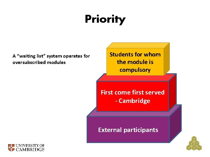 Priority A “waiting list” system operates for oversubscribed modules Students for whom the module