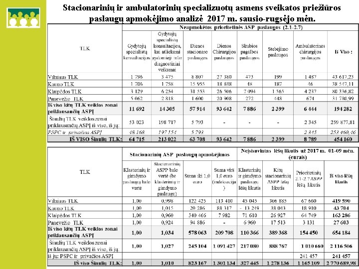 Stacionarinių ir ambulatorinių specializuotų asmens sveikatos priežiūros paslaugų apmokėjimo analizė 2017 m. sausio-rugsėjo mėn.