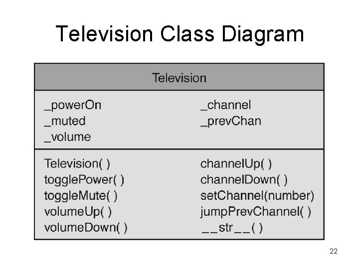Television Class Diagram 22 Television Class Diagram 22