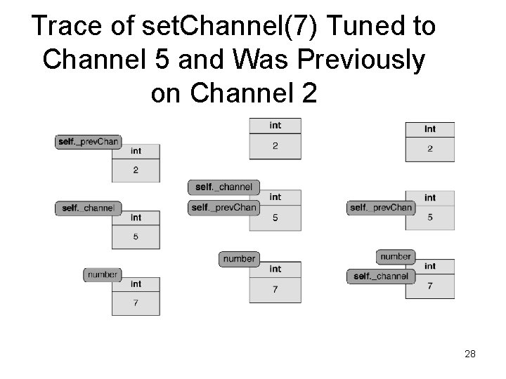 Trace of set. Channel(7) Tuned to Channel 5 and Was Previously on Channel 2 Trace of set. Channel(7) Tuned to Channel 5 and Was Previously on Channel 2