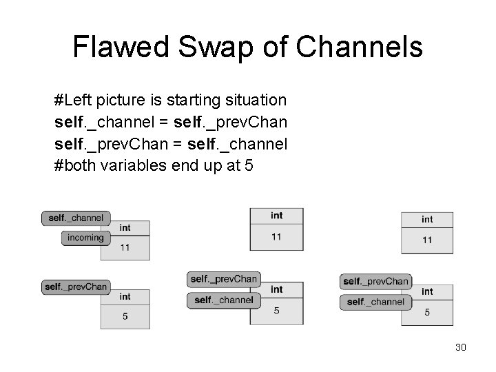 Flawed Swap of Channels #Left picture is starting situation self. _channel = self. _prev. Flawed Swap of Channels #Left picture is starting situation self. _channel = self. _prev.