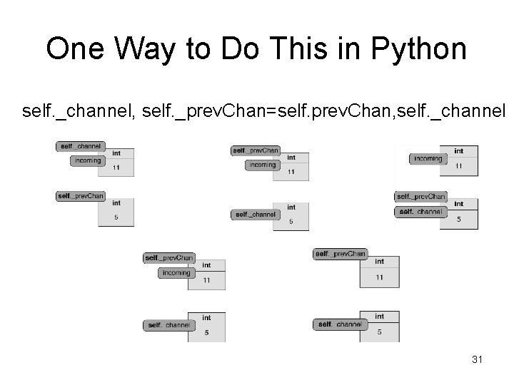 One Way to Do This in Python self. _channel, self. _prev. Chan=self. prev. Chan, One Way to Do This in Python self. _channel, self. _prev. Chan=self. prev. Chan,
