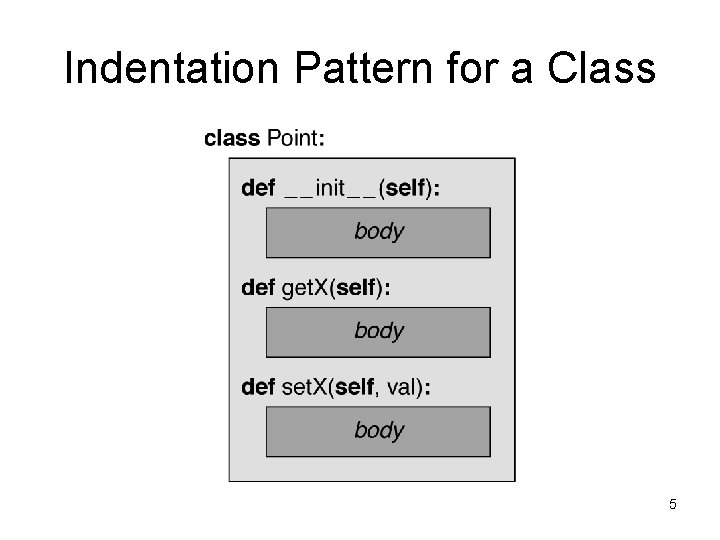Indentation Pattern for a Class 5 Indentation Pattern for a Class 5