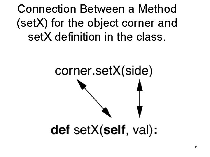 Connection Between a Method (set. X) for the object corner and set. X definition Connection Between a Method (set. X) for the object corner and set. X definition