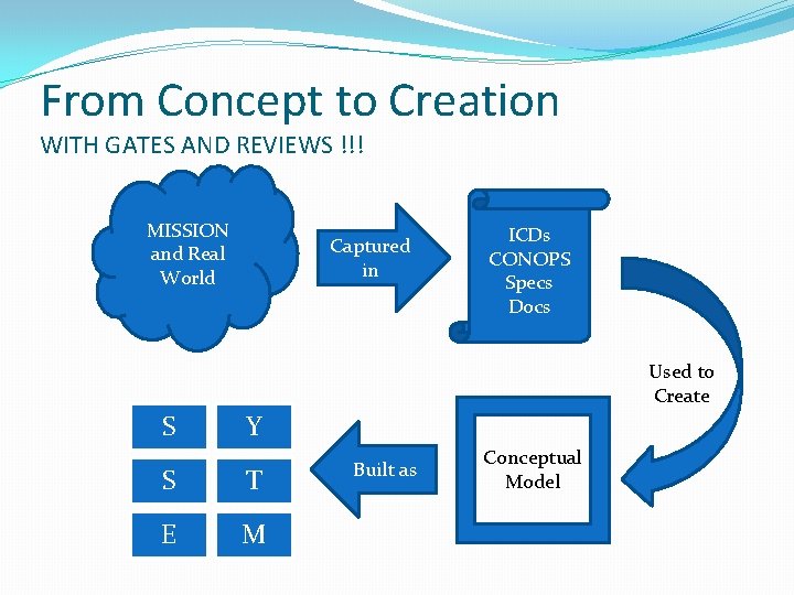 From Concept to Creation WITH GATES AND REVIEWS !!! MISSION and Real World Captured