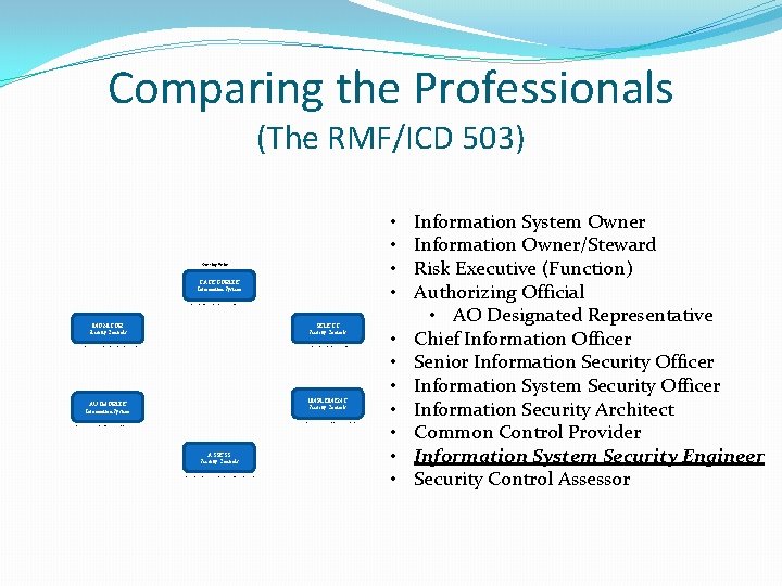 Comparing the Professionals (The RMF/ICD 503) • • Starting Point CATEGORIZE Information System Define