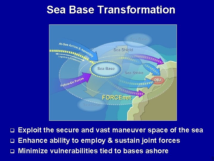 Sea Base Transformation q q q Exploit the secure and vast maneuver space of