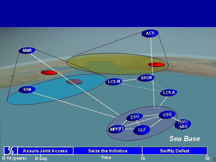 Seabasing Vision… A New Global CONOPS ACS MMA SSGN LCS-M SSN LCS-A CSG ESG