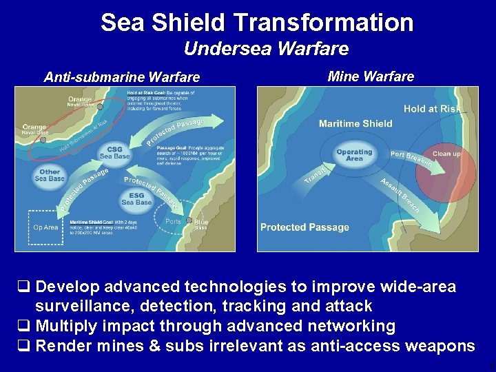 Sea Shield Transformation Undersea Warfare Anti-submarine Warfare Mine Warfare q Develop advanced technologies to