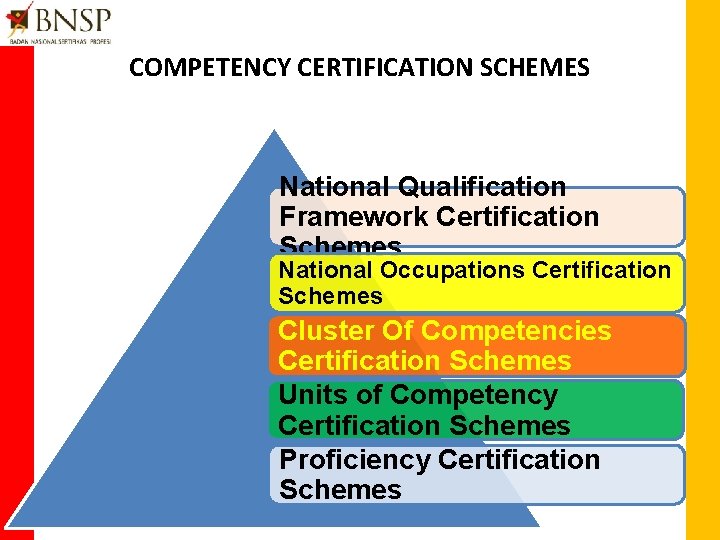 COMPETENCY CERTIFICATION SCHEMES National Qualification Framework Certification Schemes National Occupations Certification Schemes Cluster Of