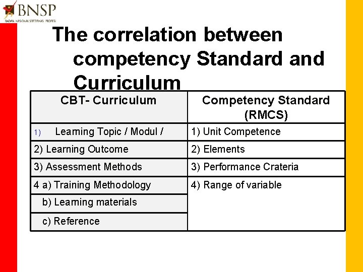 The correlation between competency Standard and Curriculum CBT- Curriculum 1) Learning Topic / Modul