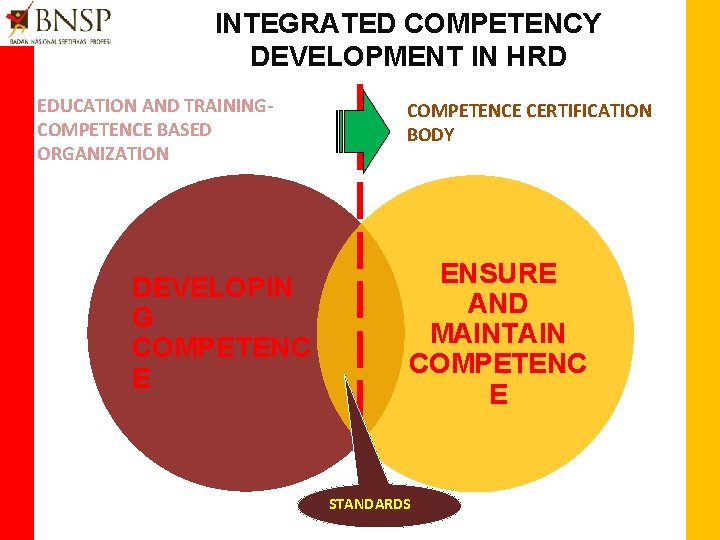 INTEGRATED COMPETENCY DEVELOPMENT IN HRD EDUCATION AND TRAININGCOMPETENCE BASED ORGANIZATION DEVELOPIN G COMPETENC E