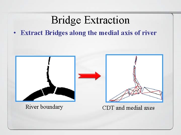 Bridge Extraction • Extract Bridges along the medial axis of river River boundary CDT