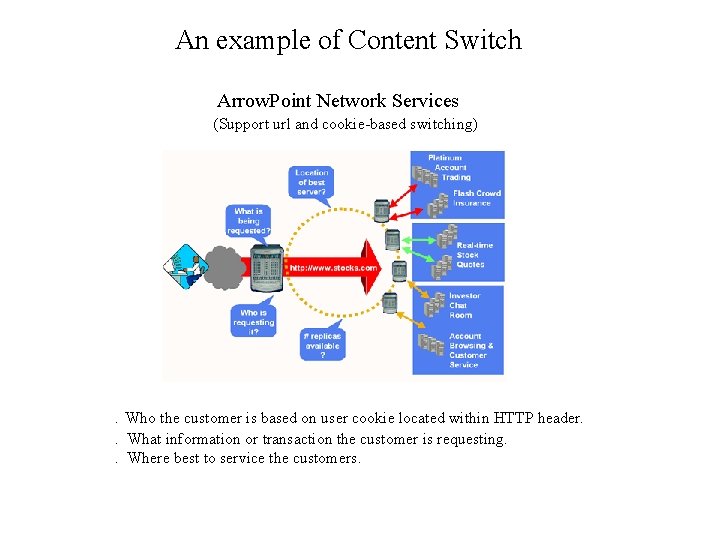An example of Content Switch Arrow. Point Network Services (Support url and cookie-based switching)