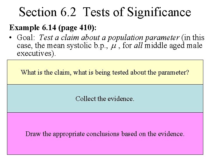 Section 6. 2 Tests of Significance Example 6. 14 (page 410): • Goal: Test