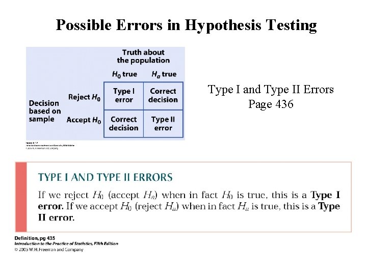 Possible Errors in Hypothesis Testing Type I and Type II Errors Page 436 