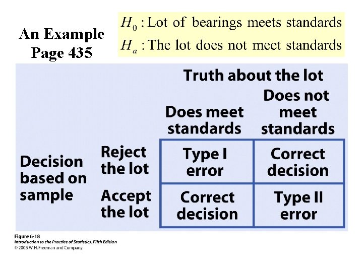 An Example Page 435 