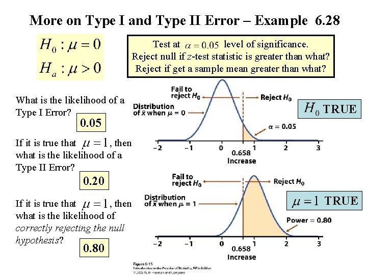 More on Type I and Type II Error – Example 6. 28 Test at