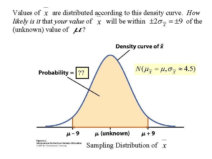 Values of are distributed according to this density curve. How likely is it that
