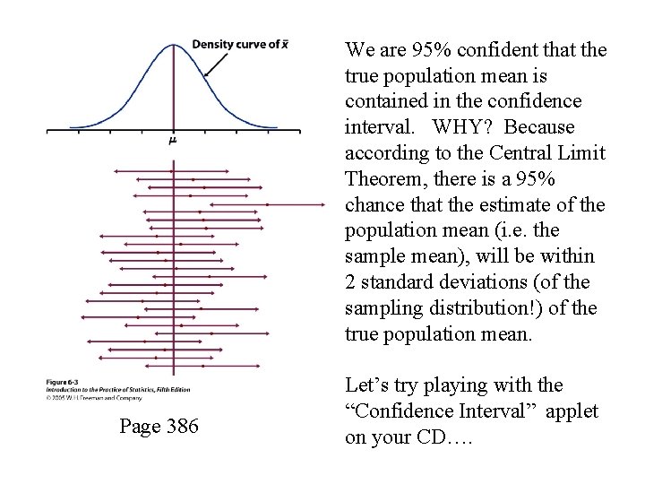 We are 95% confident that the true population mean is contained in the confidence